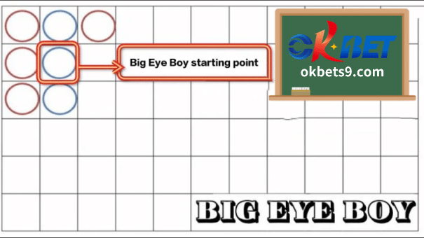 BIG EYE BOY 