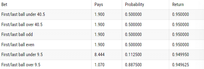 Keno Games Payouts: Unang Bola